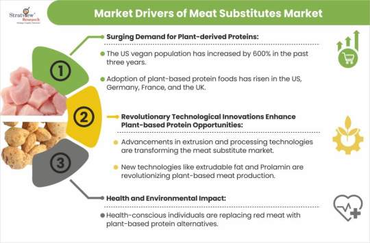 Meat-Substitutes-Market-Dynamics